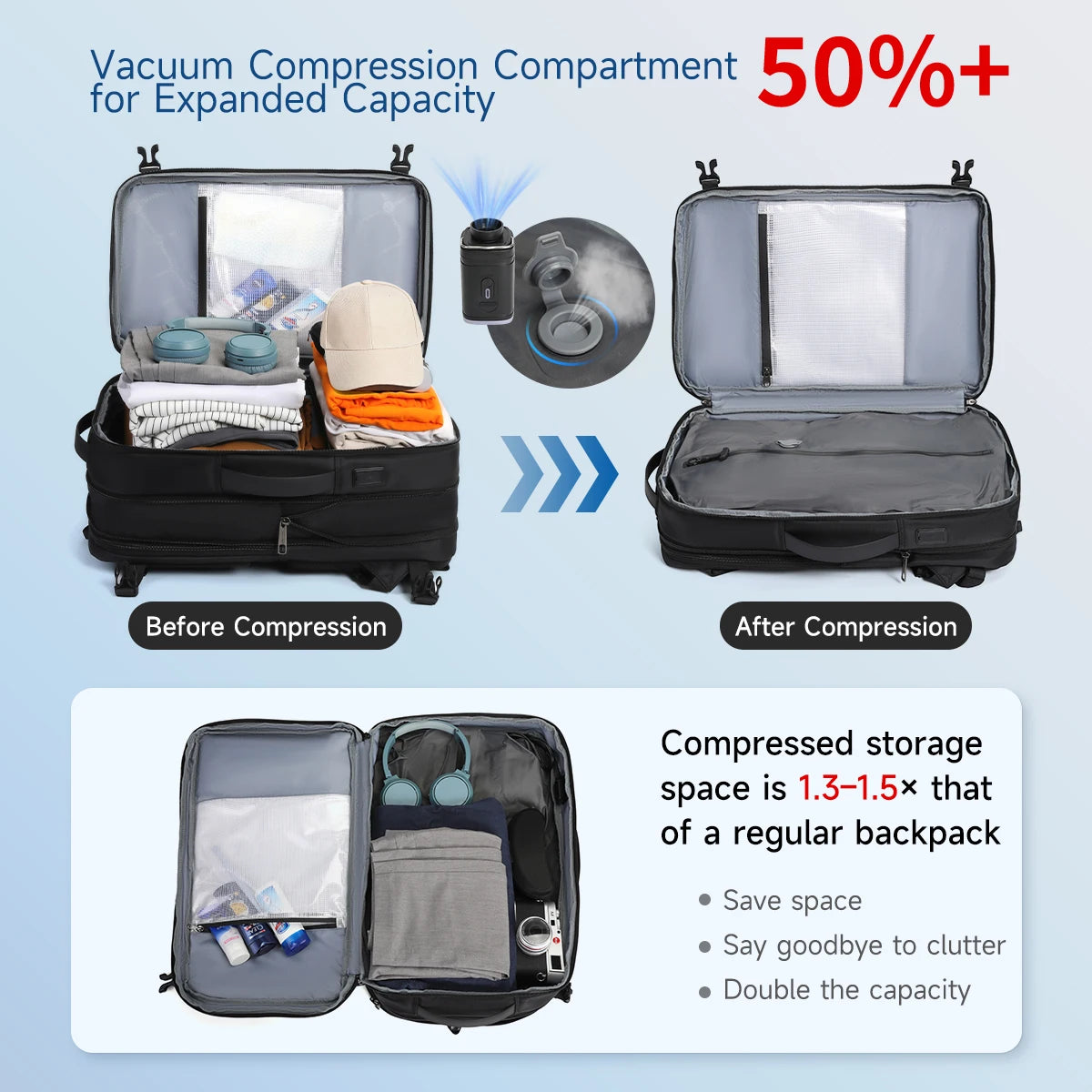 Mochila de viaje compresión al vacío 27–37L unisex | USB, portátil 17” y apta cabina