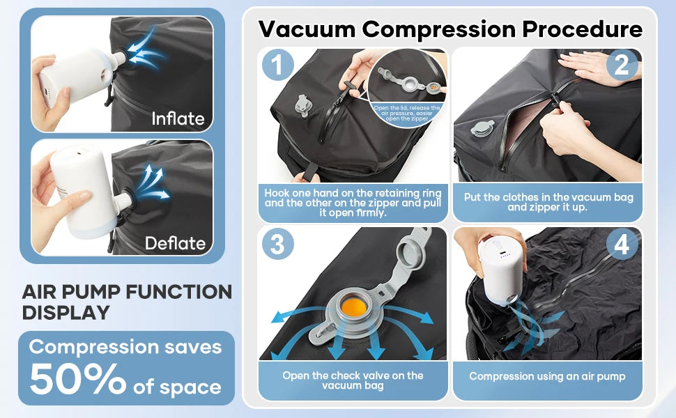 Mochila compresión al vacío apta para cabina 40x20x25 cm | Portátil 15,6” para viajes