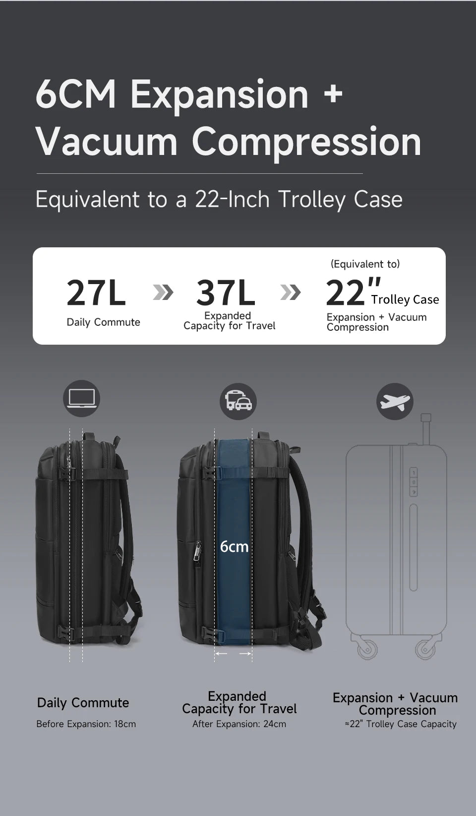 Mochila de viaje compresión al vacío 27–37L unisex | USB, portátil 17” y apta cabina