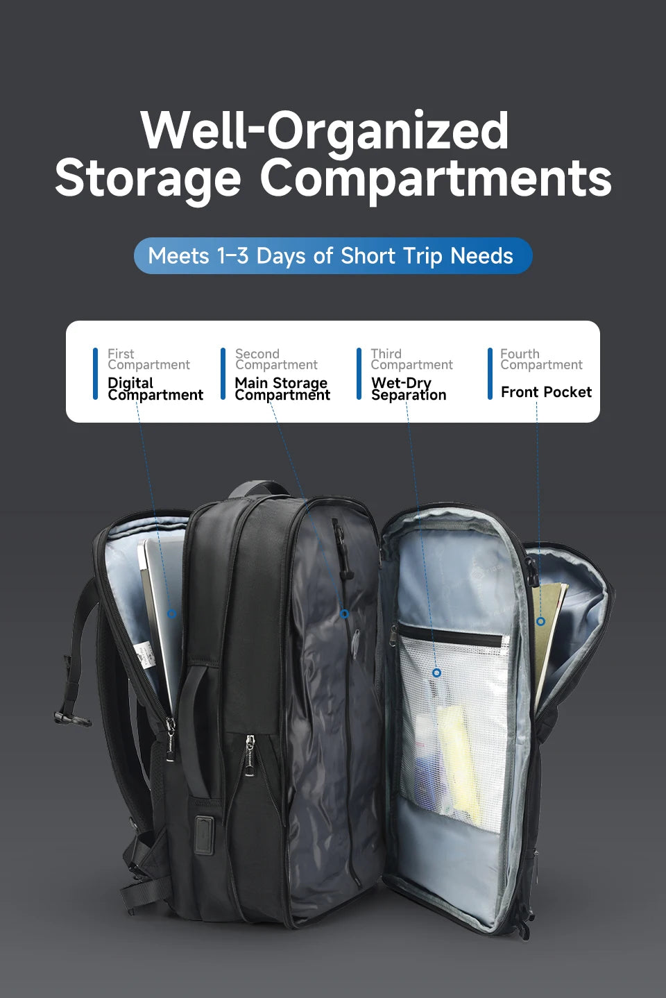 Mochila de viaje compresión al vacío 27–37L unisex | USB, portátil 17” y apta cabina