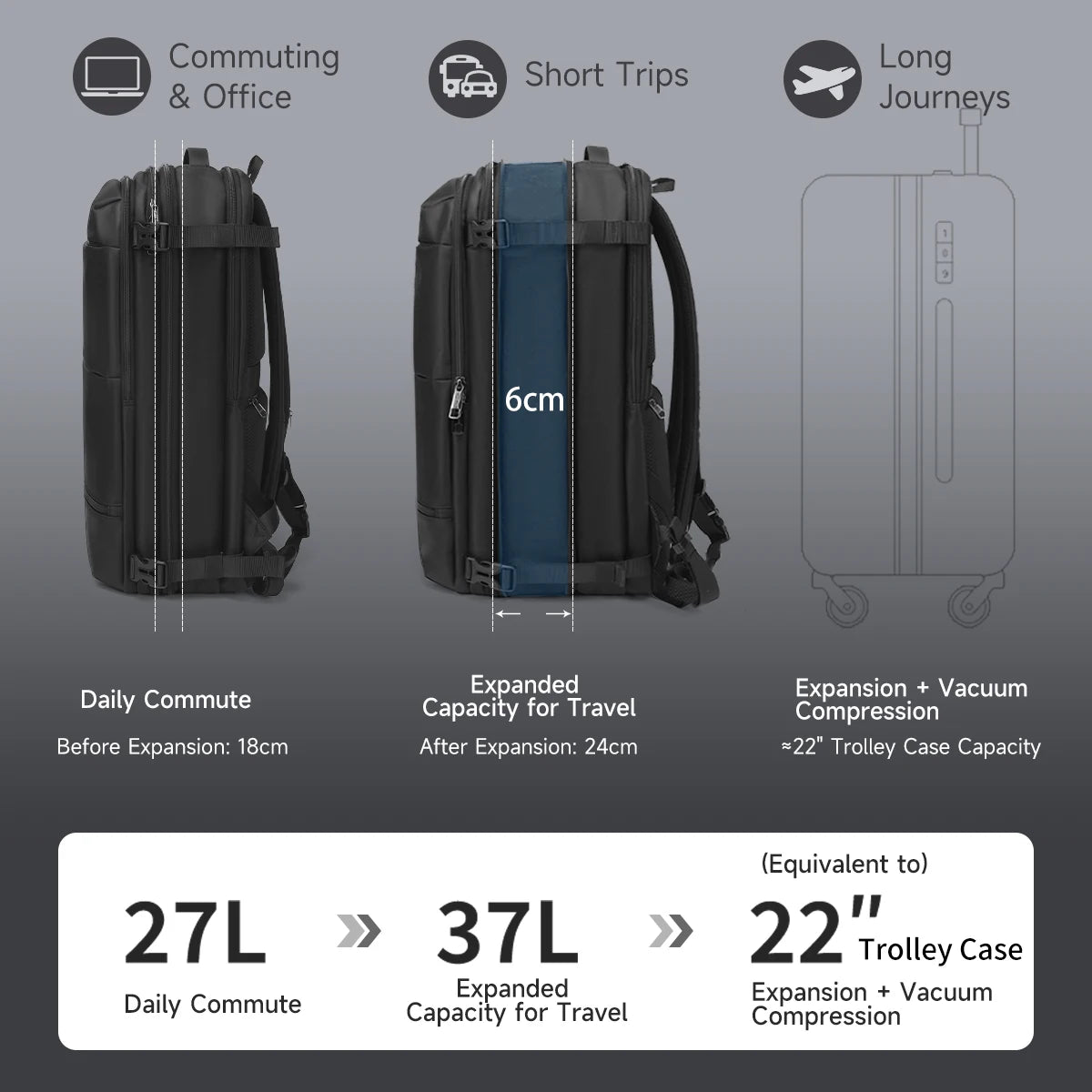 Mochila de viaje compresión al vacío 27–37L unisex | USB, portátil 17” y apta cabina
